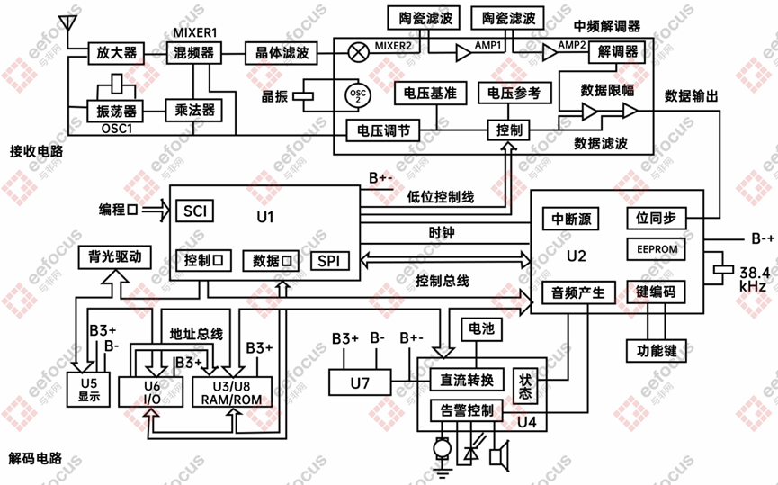 摩托罗拉