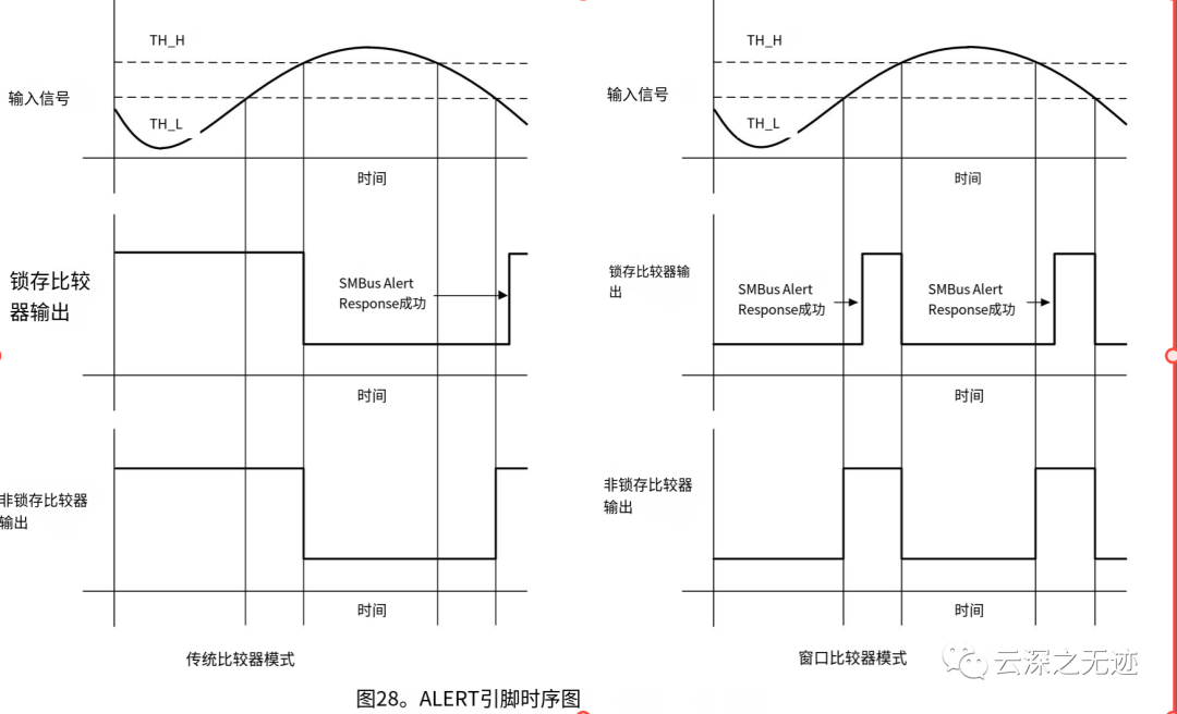 模数转换器