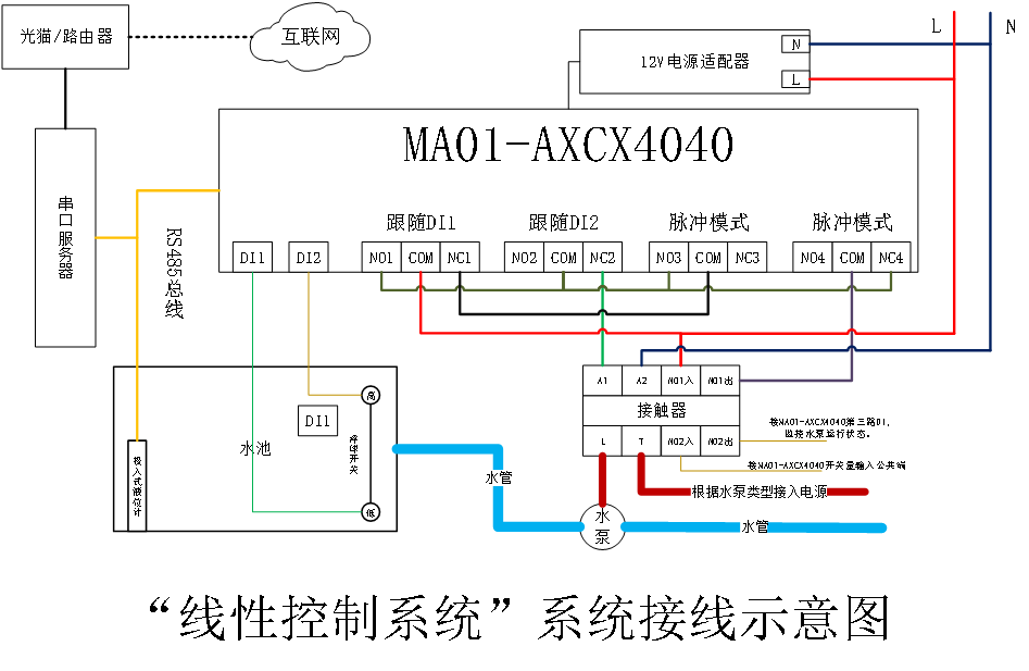 控制系统