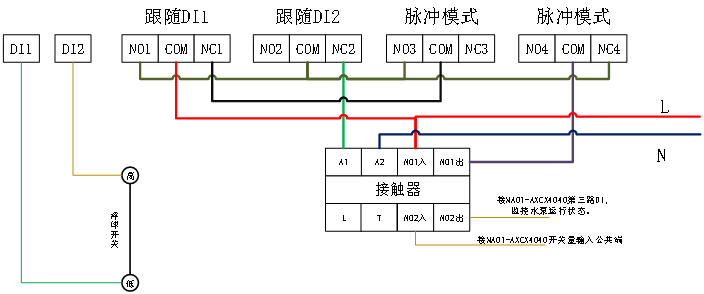 控制系统