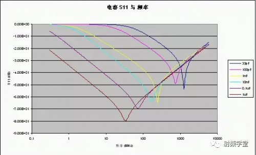 蓝牙