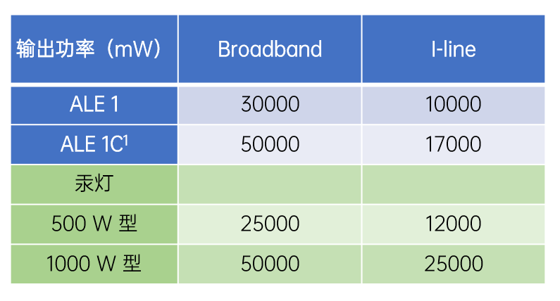 虹科电子