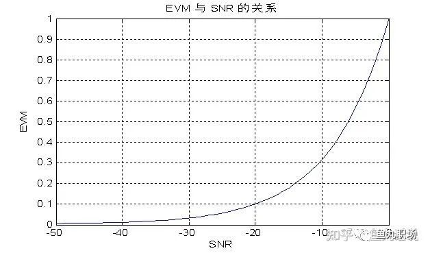 零中频