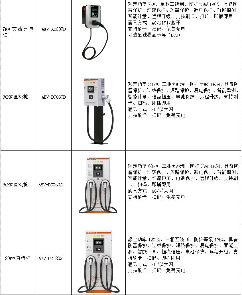 充电桩