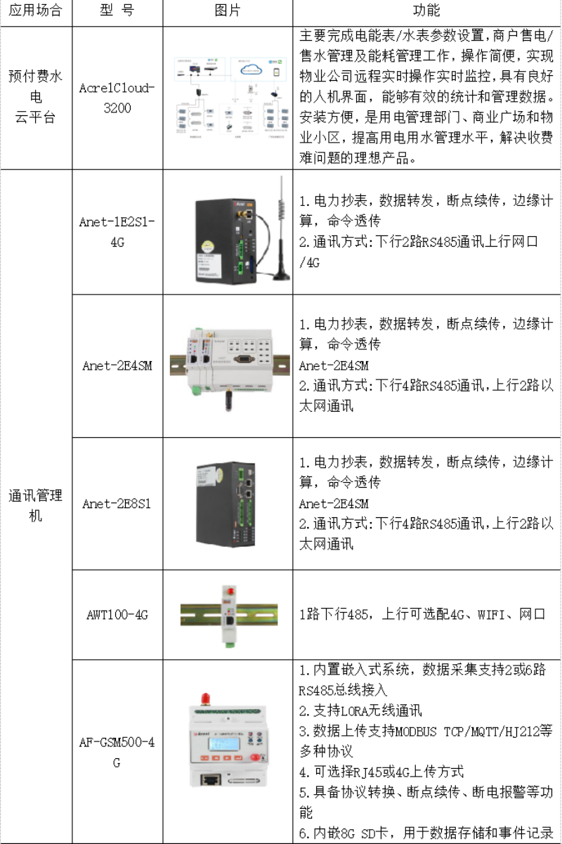 互联网