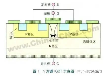 功率器件