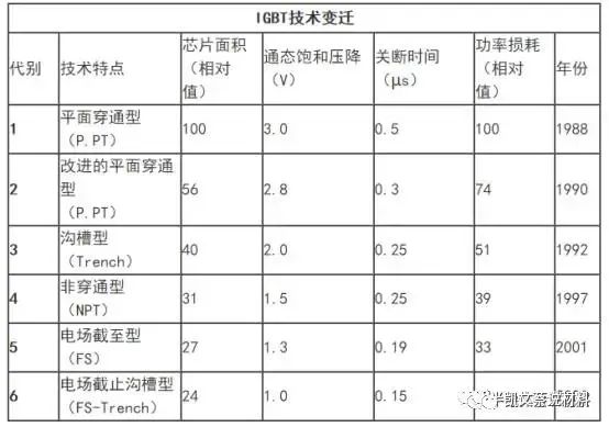 功率器件