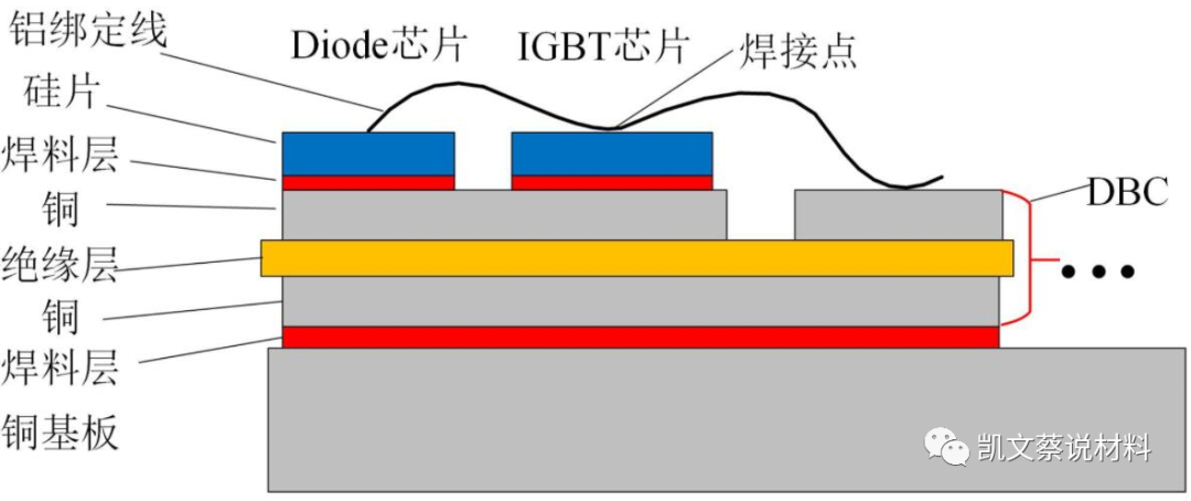 功率器件