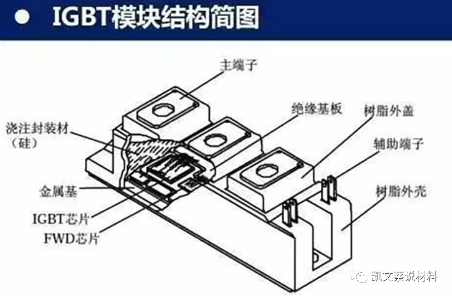 功率器件