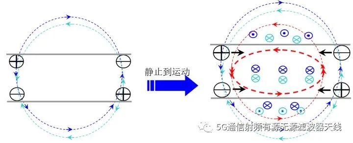 交流信号