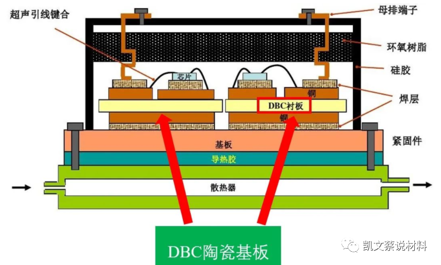 功率器件