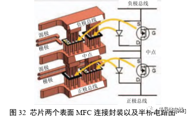 功率器件