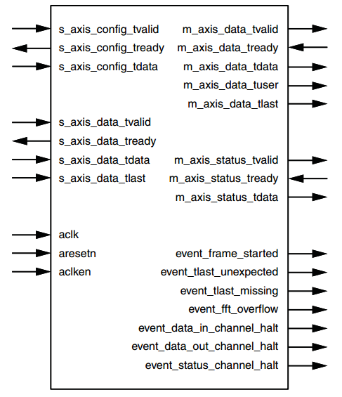 Xilinx