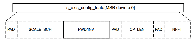 Xilinx