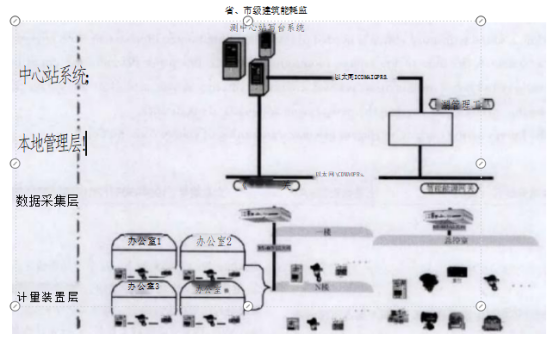 监测