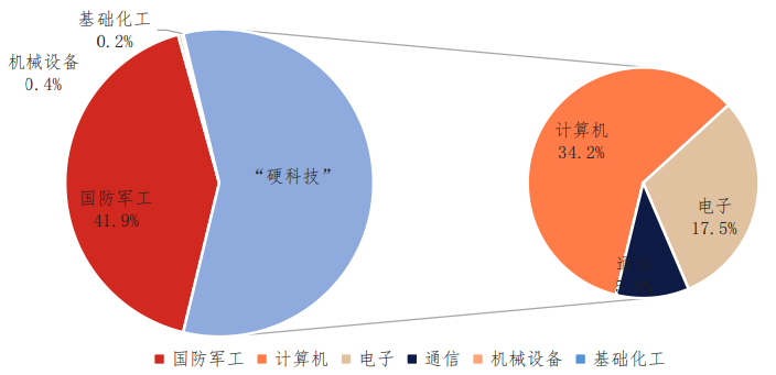 新能源