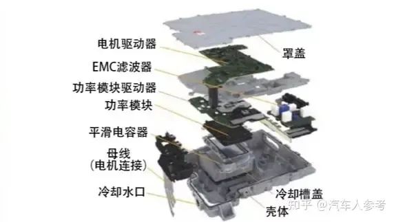 锂离子电池