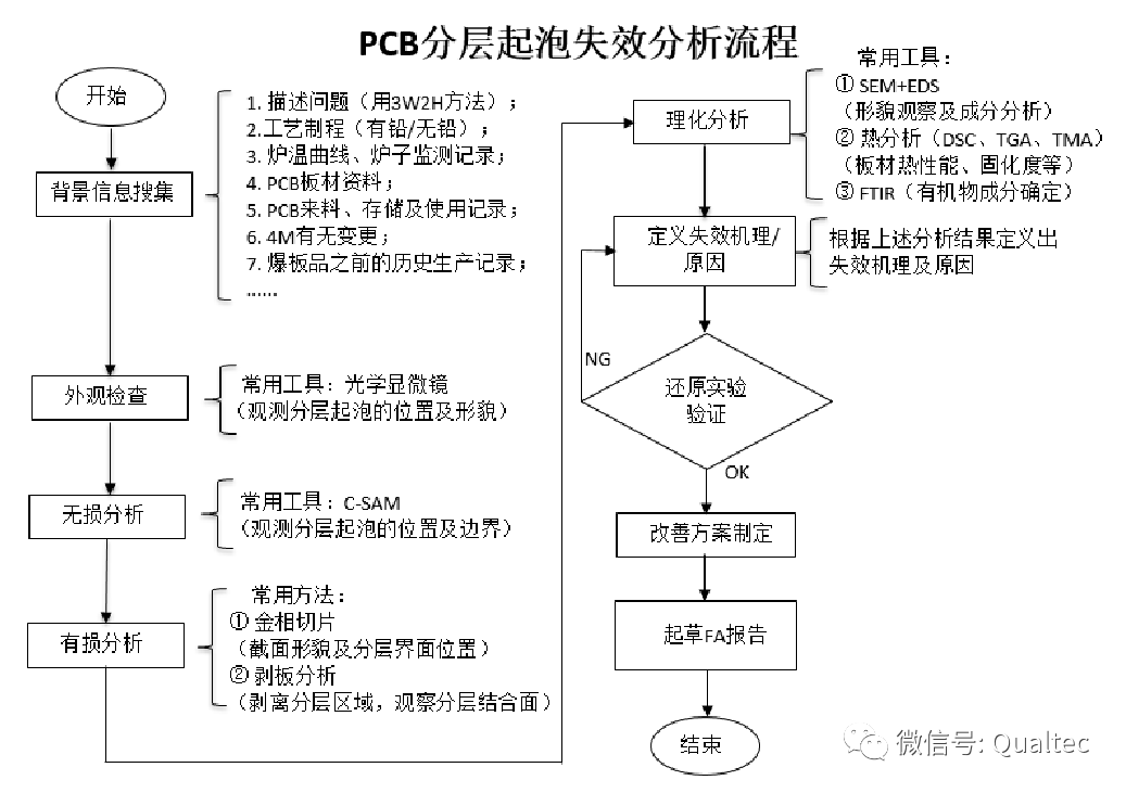 元器件