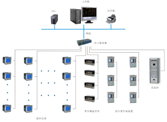 监控系统