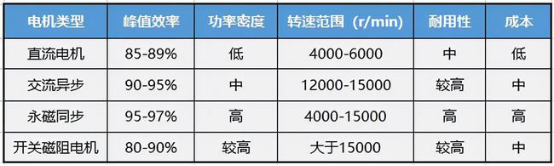 新能源汽车