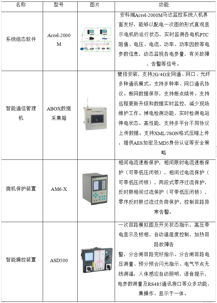 保护器