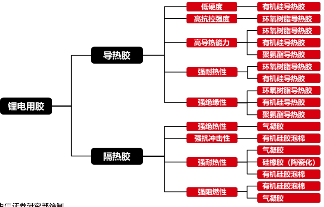 电池