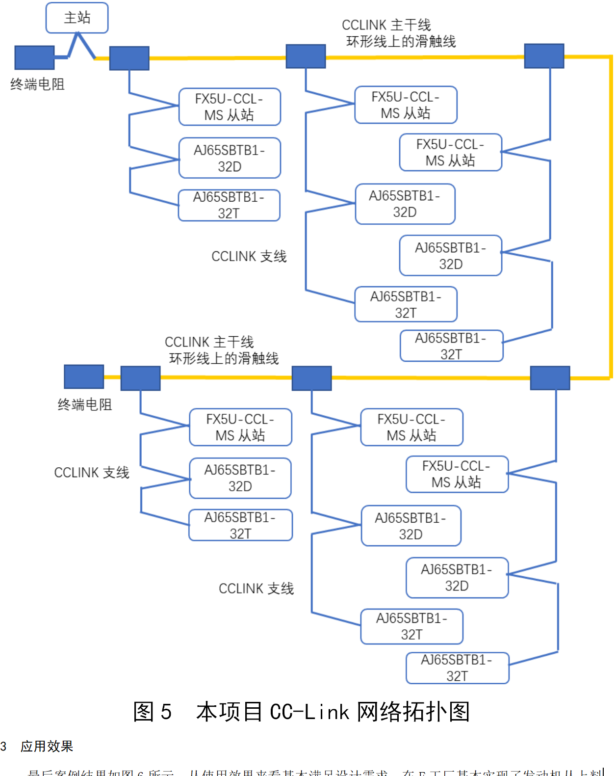 控制系统