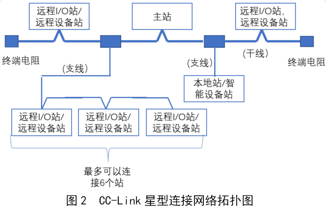 控制系统