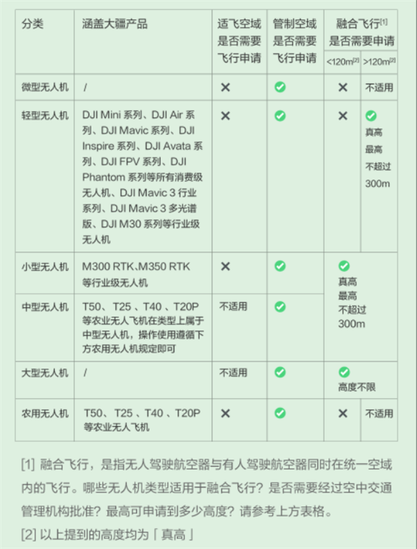 航空器