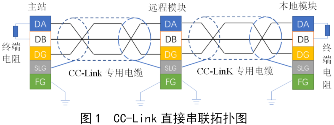 控制系统