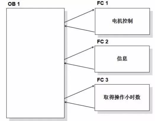 电动机