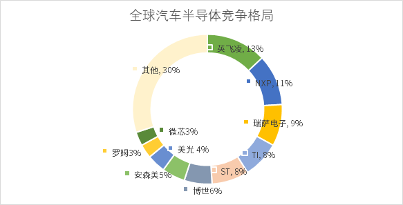 芯片