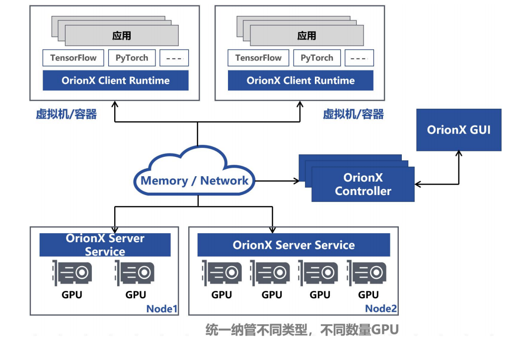 FPGA