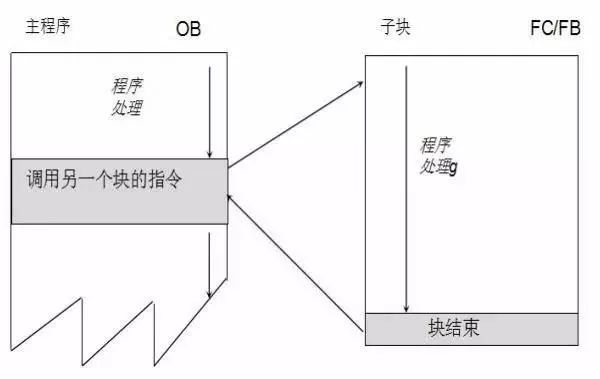 电动机