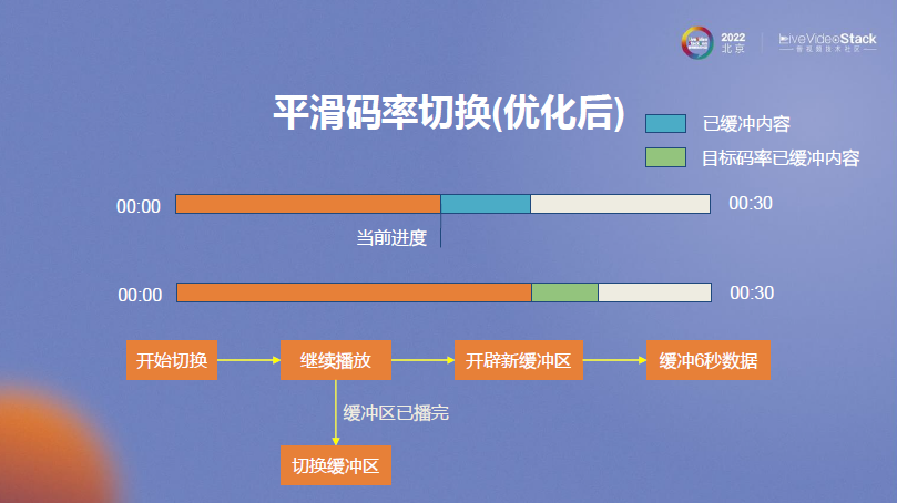 互联网