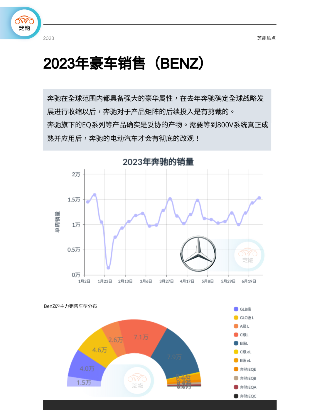 新能源汽车