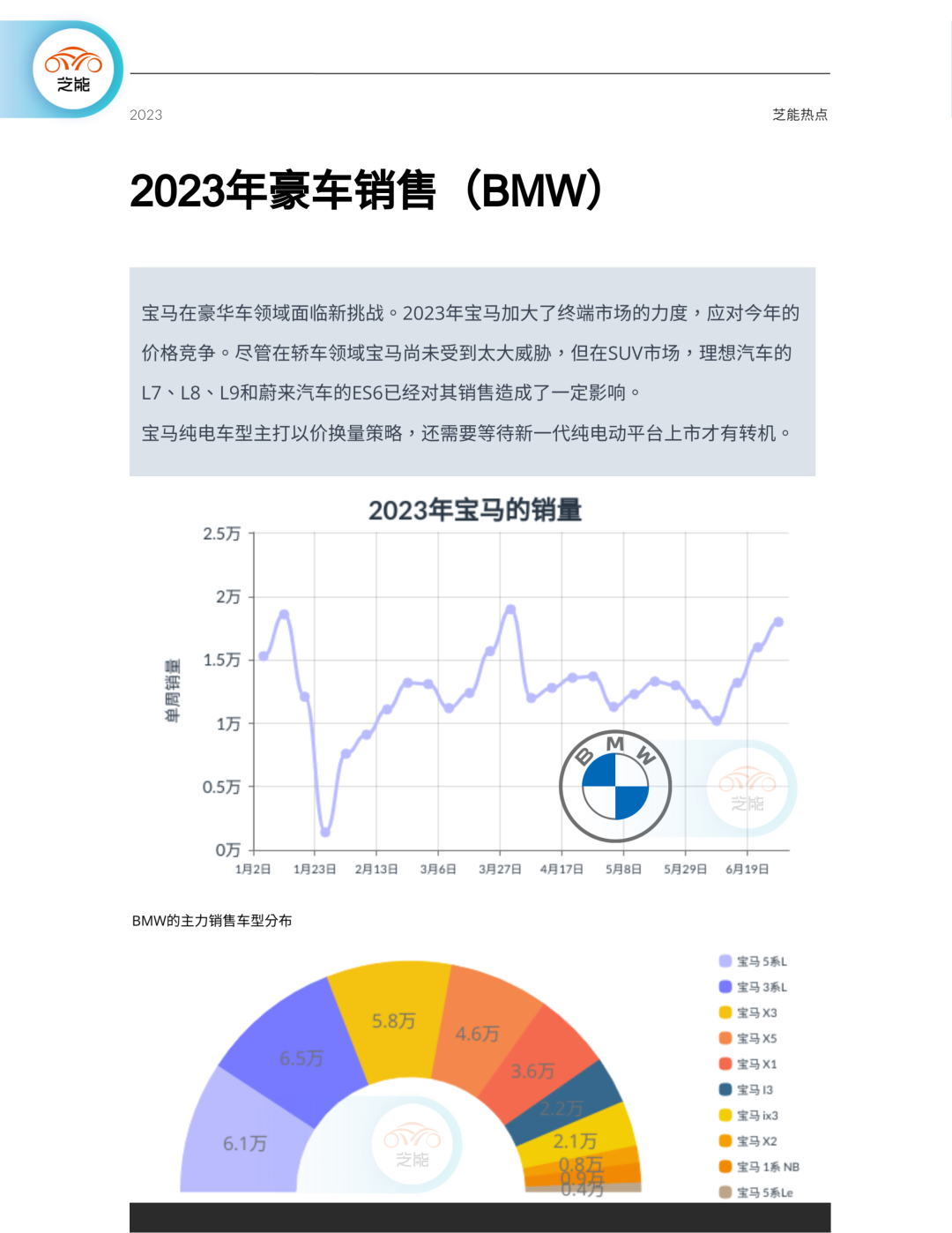 新能源汽车