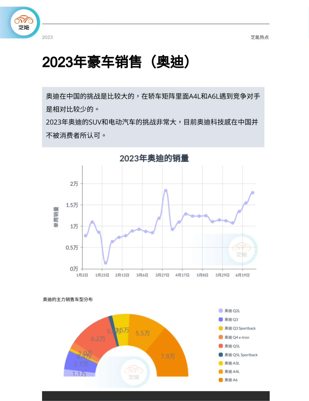 新能源汽车