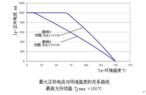 半导体