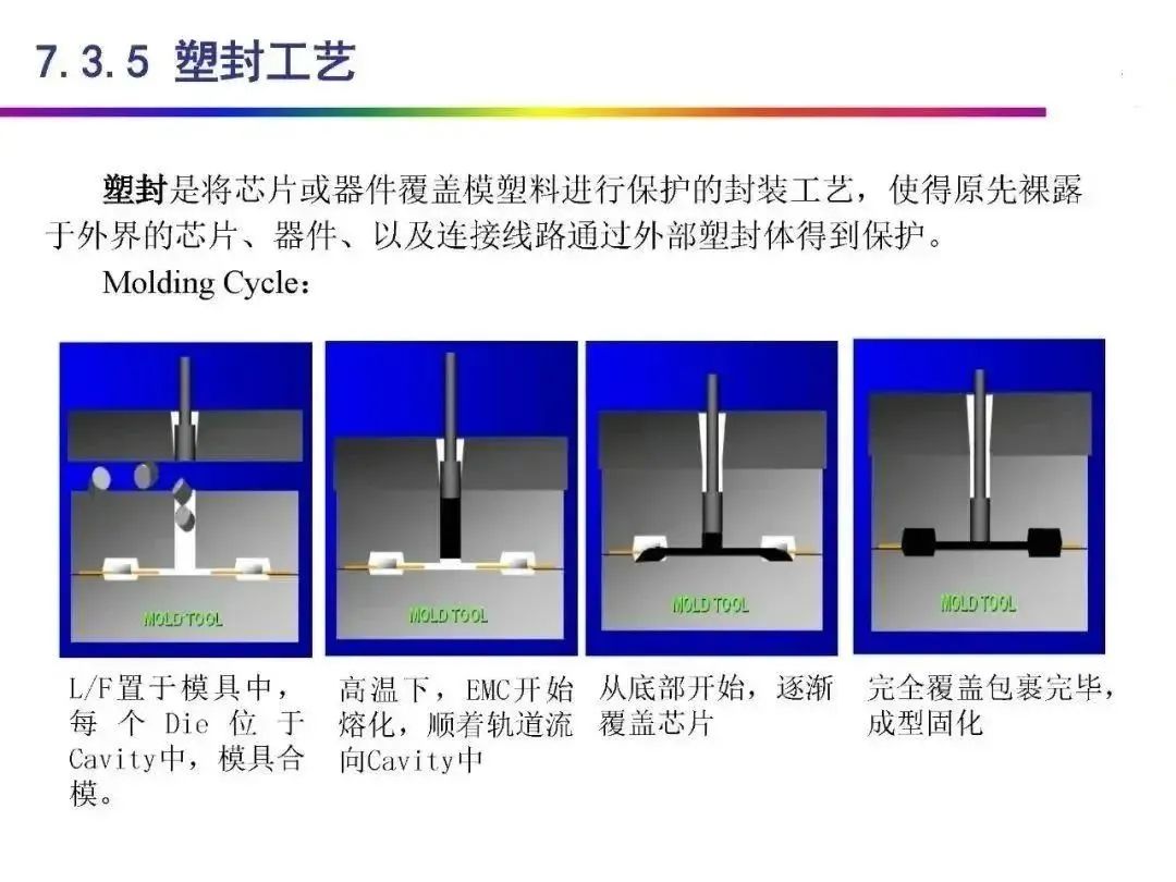 汽车