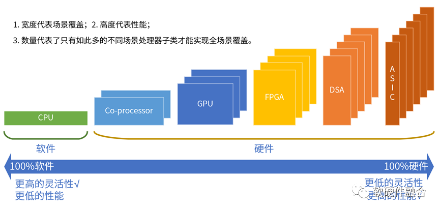 异构计算