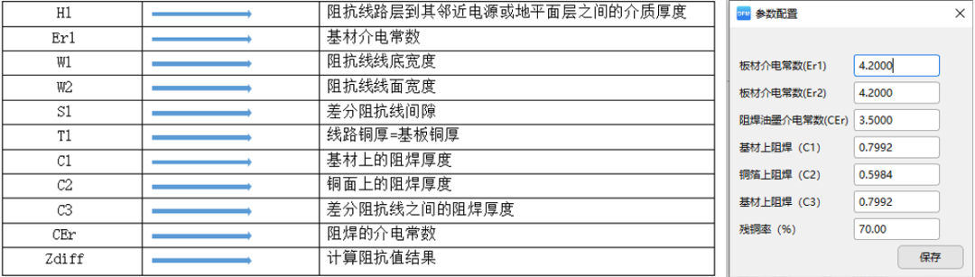 PCB阻抗