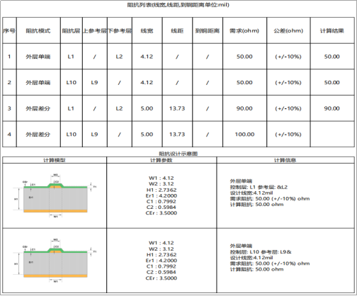 PCB阻抗