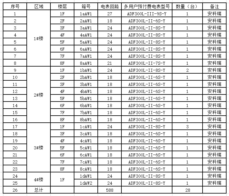 管理系统