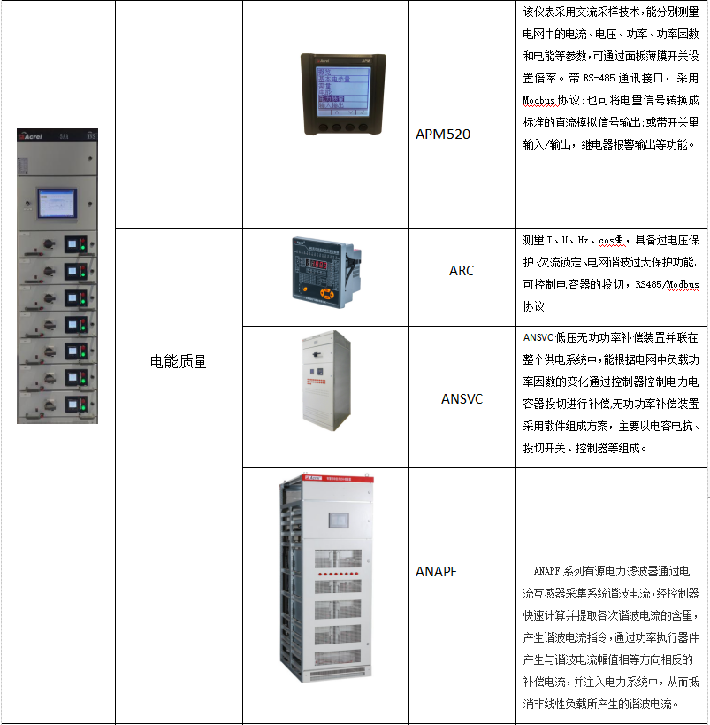 控制