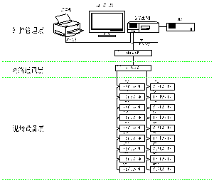 管理系统