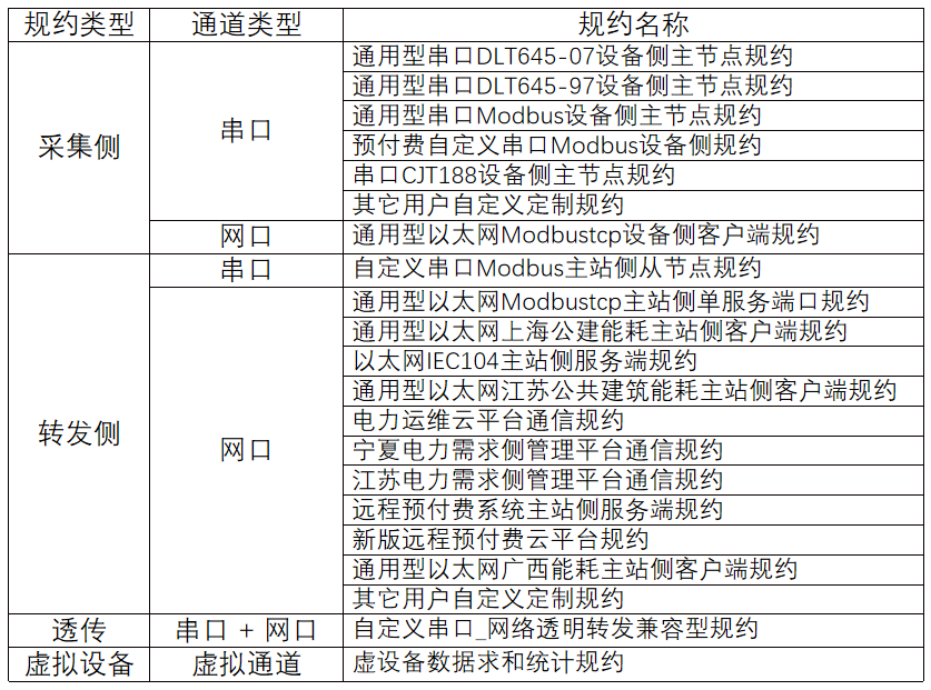 管理系统