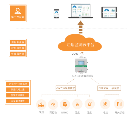 监控系统