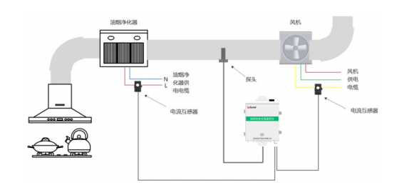 监控系统