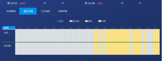 监控系统